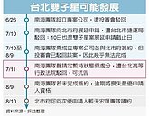 雙子星開發案　南海又輸一局了