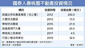 國壽加碼獵地　穩居壽險桃園王