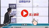 好房網TV／桃園人口漲漲漲　那房價？？？