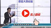 好房網TV／北台灣一字頭「底家啦 」　現在恐怕也GG
