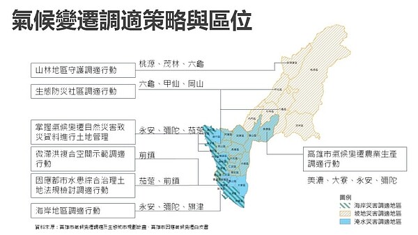 氣候變遷調適策略與區位。（圖／高雄都發局）