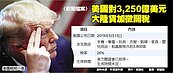 川普：不排除對3250億美元陸貨加徵關稅