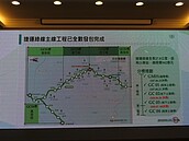 桃捷綠線地下潛盾工程聯合簽約　9月底、10月開工