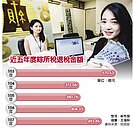 全民有感！107年綜所稅退稅額四年新高