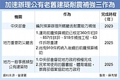 公有建築耐震　三路加速補強