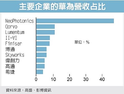 經濟日報／提供。