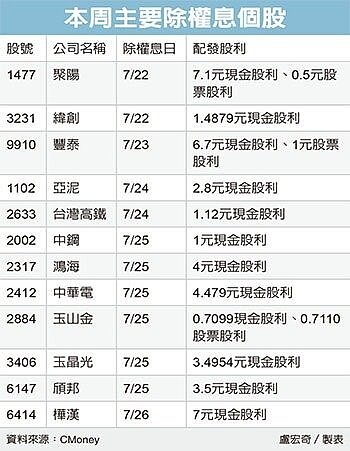 經濟日報提供。
