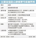 企業投資公辦都更　可減稅
