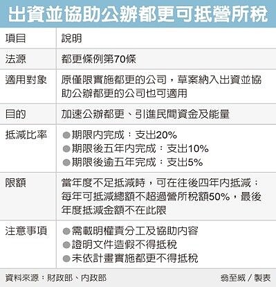 經濟日報提供