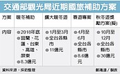 對戰自由行喊停　林佳龍火速推秋冬遊獎勵