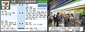 小七掰掰！ 全家進駐台鐵　首波5店開出