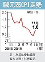 歐元區景氣回溫訊號　亮了