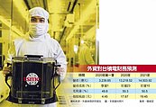 外資驚呼　台積淡季不再淡