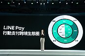 LINE Pay Money　提供跨境支付
