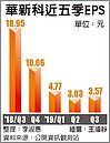 華新科砸11億　中壢買地建總部