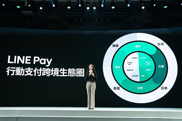 LINE Pay及一卡通等6大國際支付品牌攜手推「行動支付跨境聯盟」。圖/一卡通提供