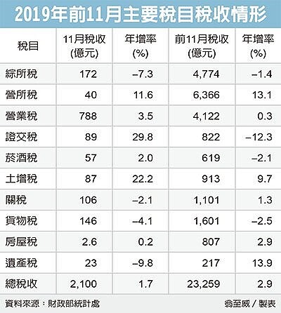 經濟日報提供