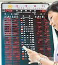 台幣聯貸利率1.8％　鐵板難撼動