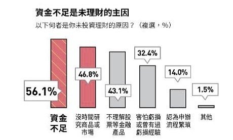 《Cheers快樂工作人》雜誌公布2019年青世代理財調查。圖/Cheers提供
