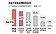 4成青世代沒理財規畫　3大理由很心酸