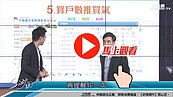 好房網TV／實登還能比價查？　靠它找到最低價！