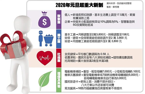 2020年元旦起重大新制