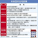 危老容積獎勵　修法延長五年