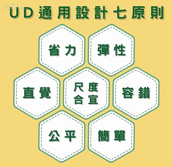 通用設計七大原則。圖片戴雲發提供