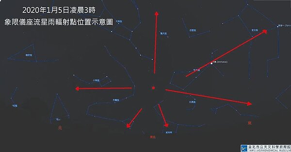 象限儀座流星雨輻射點位置示意圖。（台北市立天文科學教育館提供）