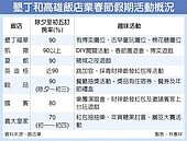 南台灣飯店　春節訂房爆棚