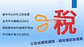 納稅戶受益！ 台中109年土地現值、公告地價雙降