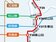 劍南路站經松山抵動物園站　捷運東環段最快2023年開工