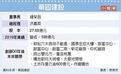 華固超狂　營收、年終雙創新高