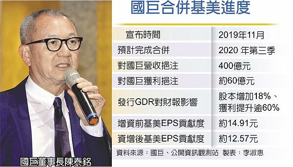 國巨合併基美進度