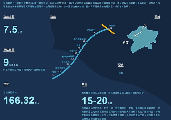 安坑輕軌整體規劃。圖/截自新北捷運局