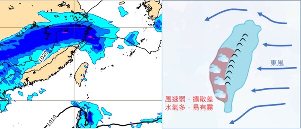 歐洲中期預報中心(ECMWF)模式模擬周六14時地面圖顯示，僅東半部有零星少量降雨(左)；環保署天氣型態示意圖顯示，周六天氣穩定，中南部晨間容易起霧、不利汙染物擴散(右)。圖／取自「三立準氣象．老大洩天機」專欄