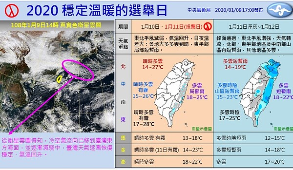 投票日溫暖好天氣，深夜鋒面通過周日北部濕涼高溫降8度。圖／氣象局提供