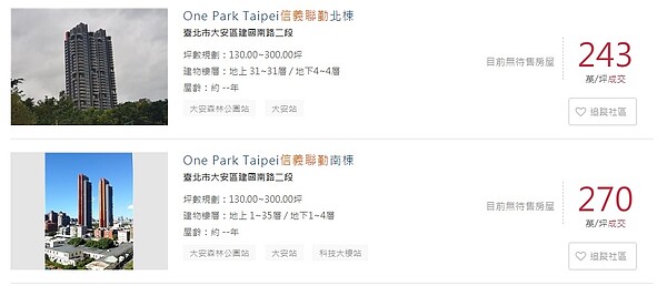 信義聯勤兩棟每坪價格區間。圖/截自永慶房屋實價登錄