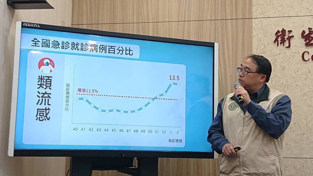 疾管署監測資料顯示,國內上周門急診類流感就診達124118人次,較前一周上升7.6%;急診類流感就診病例百分比為13.5%,與前一周相當,評估目前已達本季流感流行最高峰。圖/記者陳婕翎攝影