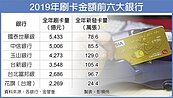 國人去年刷卡金額創新高　可蓋55棟101