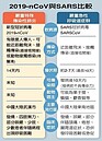 武漢肺炎累計4死　跟SARS差在哪？疫情、預防方法一次看