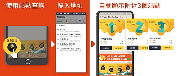 在「YouBike Today小幫手」中輸入目的地關鍵字,馬上就會跳出最近的3個站點。圖/YouBike提供