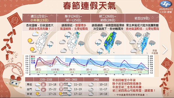 年假天氣。圖/氣象局提供