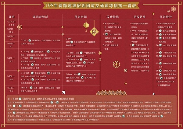 春節連假國道交通疏導措施。圖/交通部提供