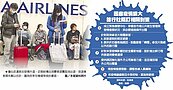 疫情擋不住　旅遊業罩烏雲