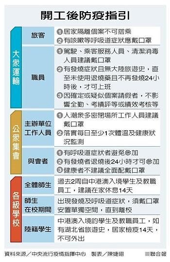 開工後防疫指引。圖／聯合報提供