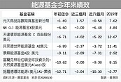 油價恐坐溜滑梯　能源基金堪慮