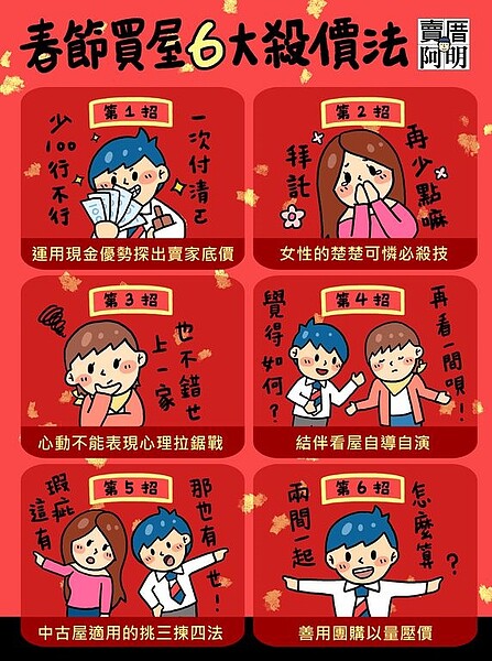 臉書粉絲專頁《賣厝阿明》,日前分享買屋6大殺價法。圖/臉書粉絲專頁《賣厝阿明》提供