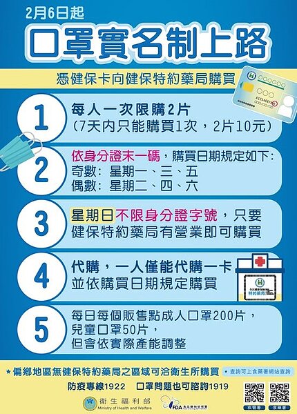 4日起超商不販賣口罩,自2月6日起民眾需持健保卡至健保特約藥局購買。圖/指揮中心提供
