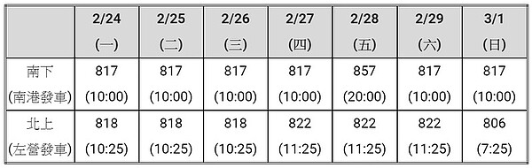 大學生開學返校五折優惠列車（2月24日到3月1日）適用車次表。圖／台灣高鐵公司提供